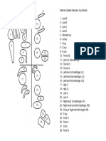 Bassoon Key Names