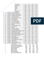 Nilai Us Tahun 2018-2019