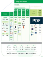 Datakitchen Vendor Landscape Infographic