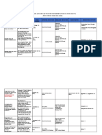 Proposed Action Plan For The Implementation of Jdvp-Shs TVL