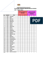 Laporan Kehadiran Murid Asrama SR Sarawak M1 (28.02 - 5.03.2021)