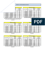 Tablas de Cálculo de Impuesto A La Renta