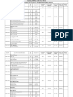 Against Material For STG Project / Gso Maintainance Mepco Multan