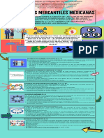 Infografia Sociedades Mercantiles