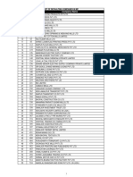 S.No Reg - No Company Name: List of Defaulting Companies in MP