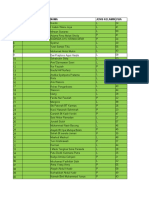 19 Jan 13.25 Data Kasus Varian Omicron Indonesia