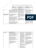 Cuadro Comparativo de Menores Infractores