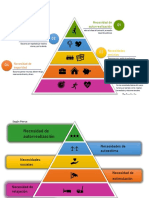 Piramide Maslow