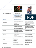 Cuadro Comparativo GHC