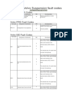 MID 150 - Volvo Suspension Fault Codes