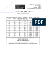 Kelken US Metric Chart ASTM A615 Grade 60 Rebar