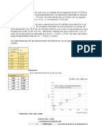 Probema Determinacion de Cu en La Roca