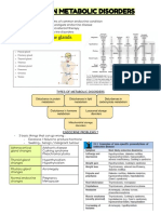 Common Metabolic Disorders