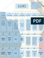 Mapa Conceptual - Redes de Alcance