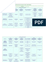 Empresas Qualificadas e Não-Conformes