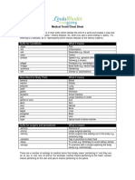 Suffix For Conditions What It Means: Medical Terms Cheat Sheet