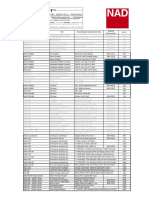NAD Retail Price