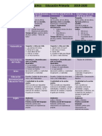 1.-1er Grado Dosificación (2019-2020)