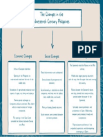 The Changes in The Nineteenth Century Philippines: Economic Changes Social Changes Political Changes