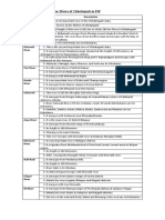 Major Rivers of Chhatisgarh in PDF