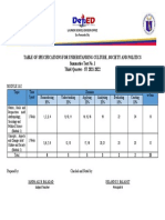 Table of Specifications For Understanding Culture, Society and Politics Summative Test No. 1 Third Quarter - SY 2021-2022