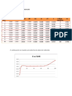 Practica 1 - Isotermas de Adsorcion