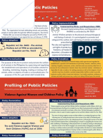 Profiling of Public Policy - Republic Act No. 8485 - The Animal Welfare Act of 1998 As Amended by Republic Act No. 10631