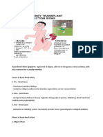 Acute Renal Failure Symptoms