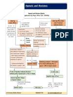 Appeals and Revisions Under GST
