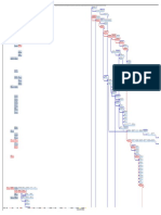 Diagrama CPM Talavera