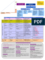 Esquema - Resumen - Sintaxis - PDF 4º ESO