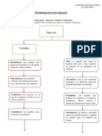 Sierra-Esmeralda-Entregable. Tipos de Variables E Hipótesis