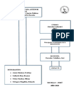 Principales Modalidades de La Remuneración