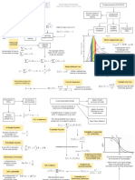 Mind Map 09-09-2021: Hardhik Pinjala - MM19B043 - September 15, 2021