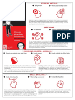 Rosenshine Principles Red