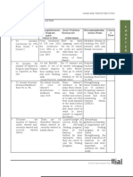 Report On Review of Esip Aip