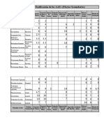 Clasificación de Efectos Secundarios en AAE S