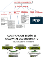 Clasificacion de Los Archivos