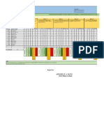 Consolidated Mastery of Most Essential Learning Competencies (Melcs) in Gr1 Filipino Second Quarter