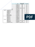 FDA Inspection Status of The Sites