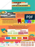 Tipos de Discapacidades