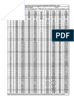 P&C Spacings.