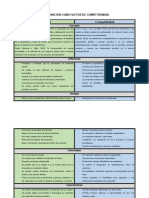 Cuadro Comparativo (La Innovación Como Factor de Competitividad)