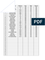 S.NO. Customer Name Plot No. Area Rate Branch