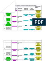 Protocolo Trabajo Motricidad y Creatividad