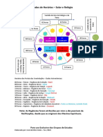 Horários Dos Portais Das Constelações