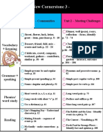 NewCornerstone Units Summarizing