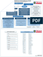 Organigrama FGN PPTX Actualizado 2022 01 26