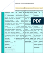 Características y Ejemplos de Sistemas Organizacionales