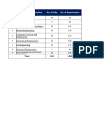 Summary All - Virtual - Labs Link Mapping1